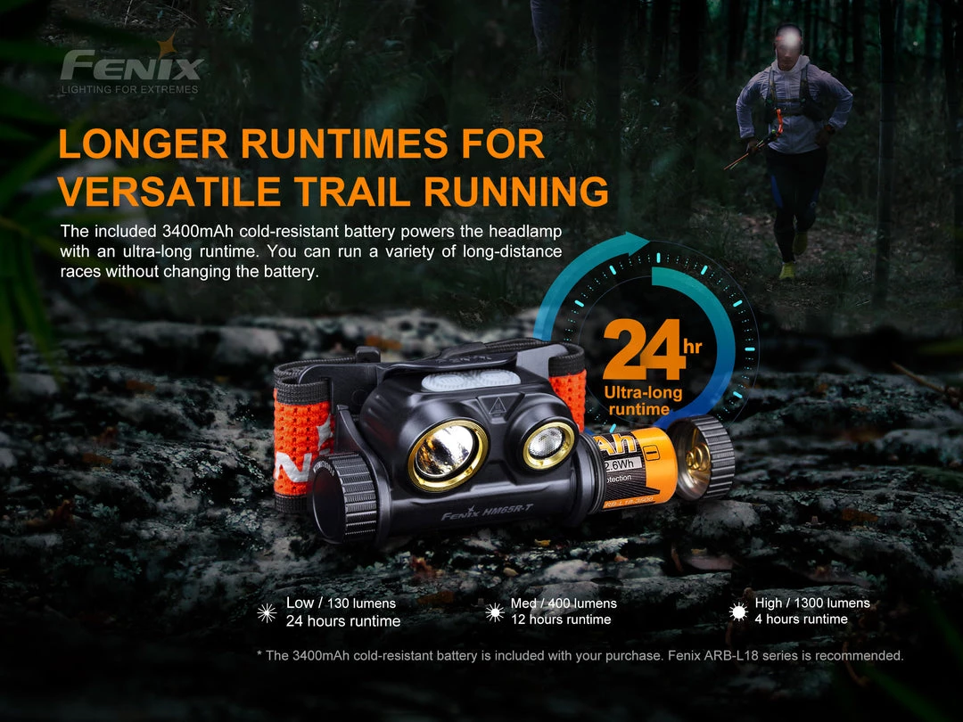 FENIX HM65R-T Rechargeable Headlamp With SPORT Headband Fit System 12 FENIX HM65R-T Rechargeable Headlamp With SPORT Headband Fit System