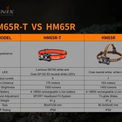 FENIX HM65R-T Rechargeable Headlamp With SPORT Headband Fit System 47 FENIX HM65R-T Rechargeable Headlamp With SPORT Headband Fit System