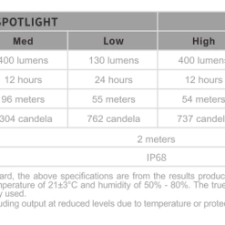 FENIX HM65R-T Rechargeable Headlamp With SPORT Headband Fit System 49 FENIX HM65R-T Rechargeable Headlamp With SPORT Headband Fit System