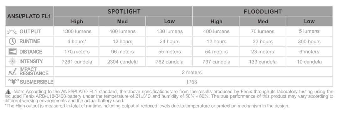 FENIX HM65R-T Rechargeable Headlamp With SPORT Headband Fit System 25 FENIX HM65R-T Rechargeable Headlamp With SPORT Headband Fit System