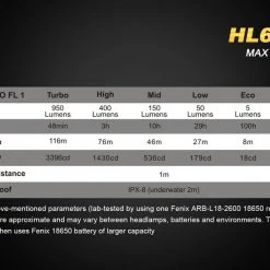 FENIX HL60R USB Rechargeable Headlamp 33 FENIX HL60R USB Rechargeable Headlamp