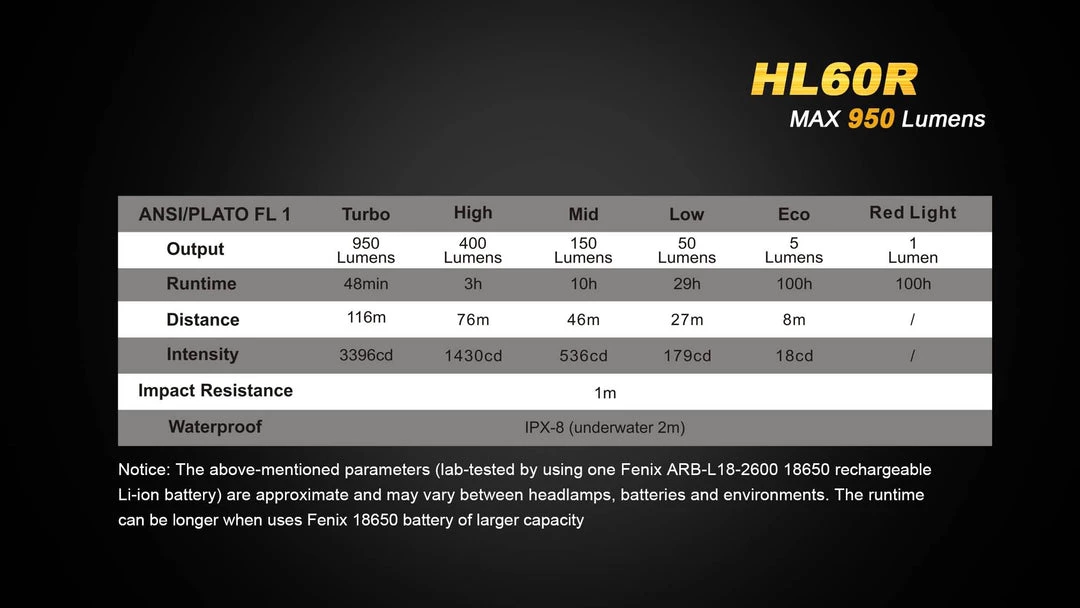 FENIX HL60R USB Rechargeable Headlamp 16 FENIX HL60R USB Rechargeable Headlamp