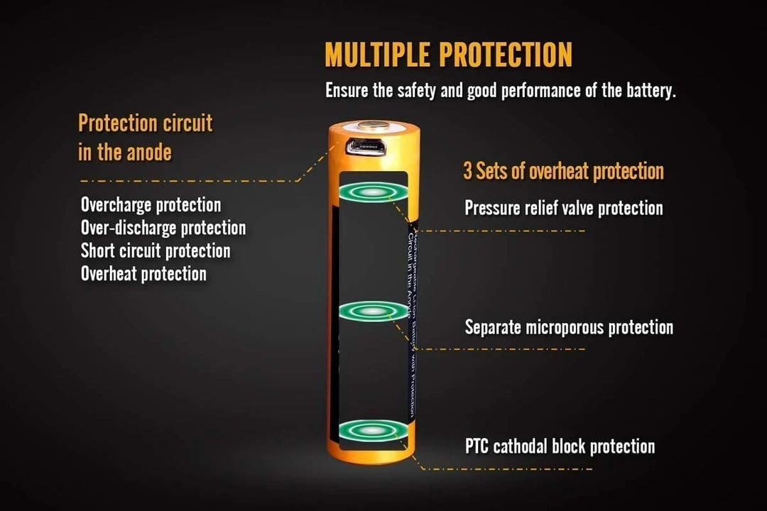 FENIX ARB-L18-3500U Built-In USB Rechargeable Battery 4 FENIX ARB-L18-3500U Built-In USB Rechargeable Battery