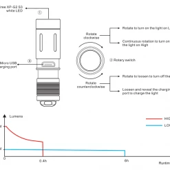 FENIX E02R Rechargeable EDC Flashlight