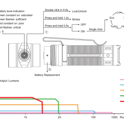 FENIX E30R Rechargeable Flashlight - 1,600 Lumens
