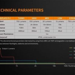 FENIX E18R EDC Rechargeable Flashlight