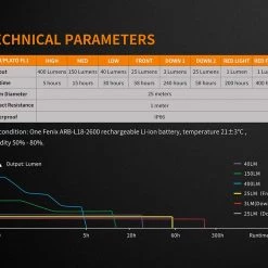 FENIX CL26R Rechargeable Lantern