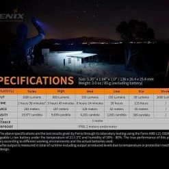 FENIX PD36R Rechargeable Flashlight - 1,600 Lumens