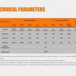 FENIX HL32R USB Rechargeable Headlamp