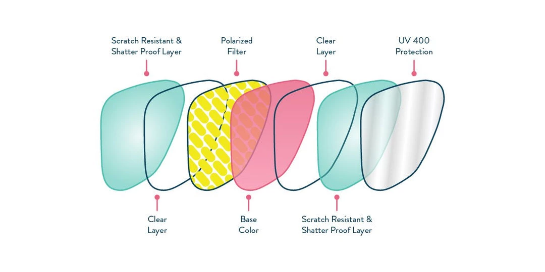 GOODR The BFGs - Hooked On Onyx 8 GOODR The BFGs - Hooked On Onyx