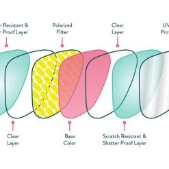 Discontinued Gear / Nutrition GOODR The BFGs - Makeup Time With Clifford