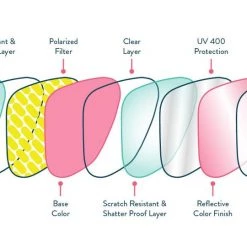 GOODR The OGs - Flamingos On A Booze Cruise