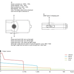 FENIX E03R Keychain Flashlight
