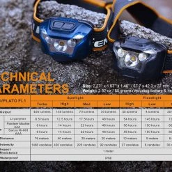 FENIX HL18R USB Rechargeable Headlamp