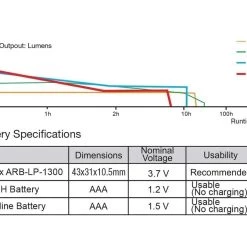 FENIX HL18R USB Rechargeable Headlamp