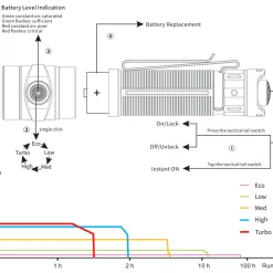 FENIX LD30 Rechargeable Flashlight - 1,600 Lumens