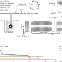 FENIX PD36R Rechargeable Flashlight - 1,600 Lumens