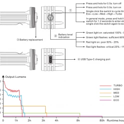 FENIX LR35R Rechargeable Flashlight - 10,000 Lumens